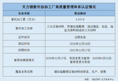 技術(shù)人才出走遭質(zhì)疑 天力鋰能流失總監(jiān)，應(yīng)收賬款去向存憂